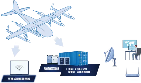 UAS-v1-tw UAS-v1-tw